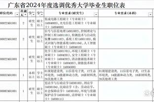 新华社评2023年国际十佳运动员：邦马蒂入围，约基奇、覃海洋在列